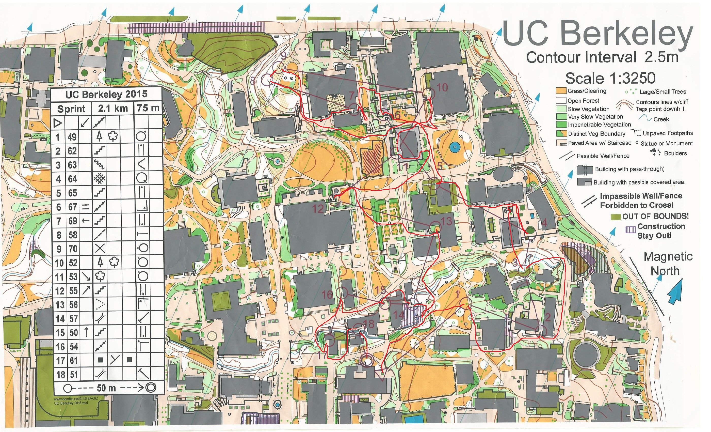 UC Berkeley Sprint (17-08-2015)